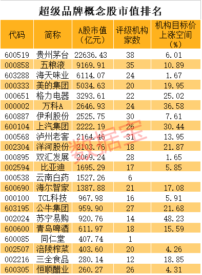 全球市值商品排行榜，揭秘顶尖商品榜单！