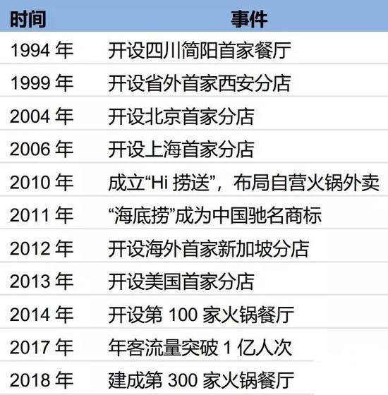 揭秘人数飙升背后的秘密，揭秘现象级增长背后的原因！