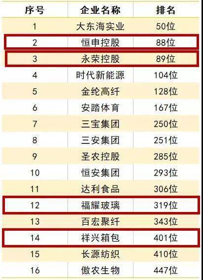 缙云建设公司权威排名榜单揭晓！