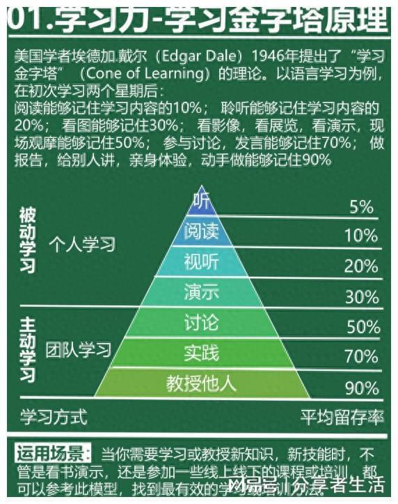 高效学习秘诀揭秘，解锁高效学习答案之门