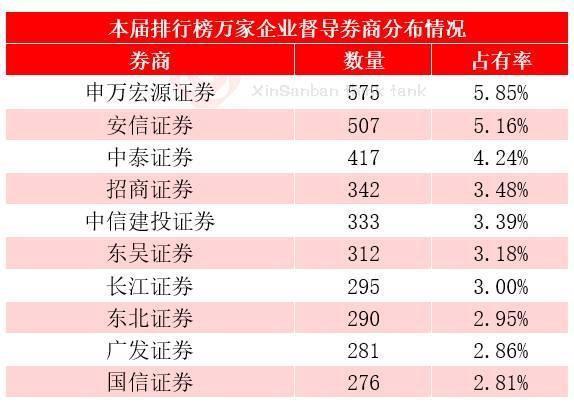 广安除甲醛公司权威排名榜单揭晓！