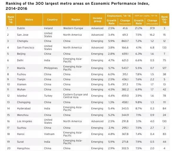 全球GDP城市排名揭示，中国的崛起与影响力倍增