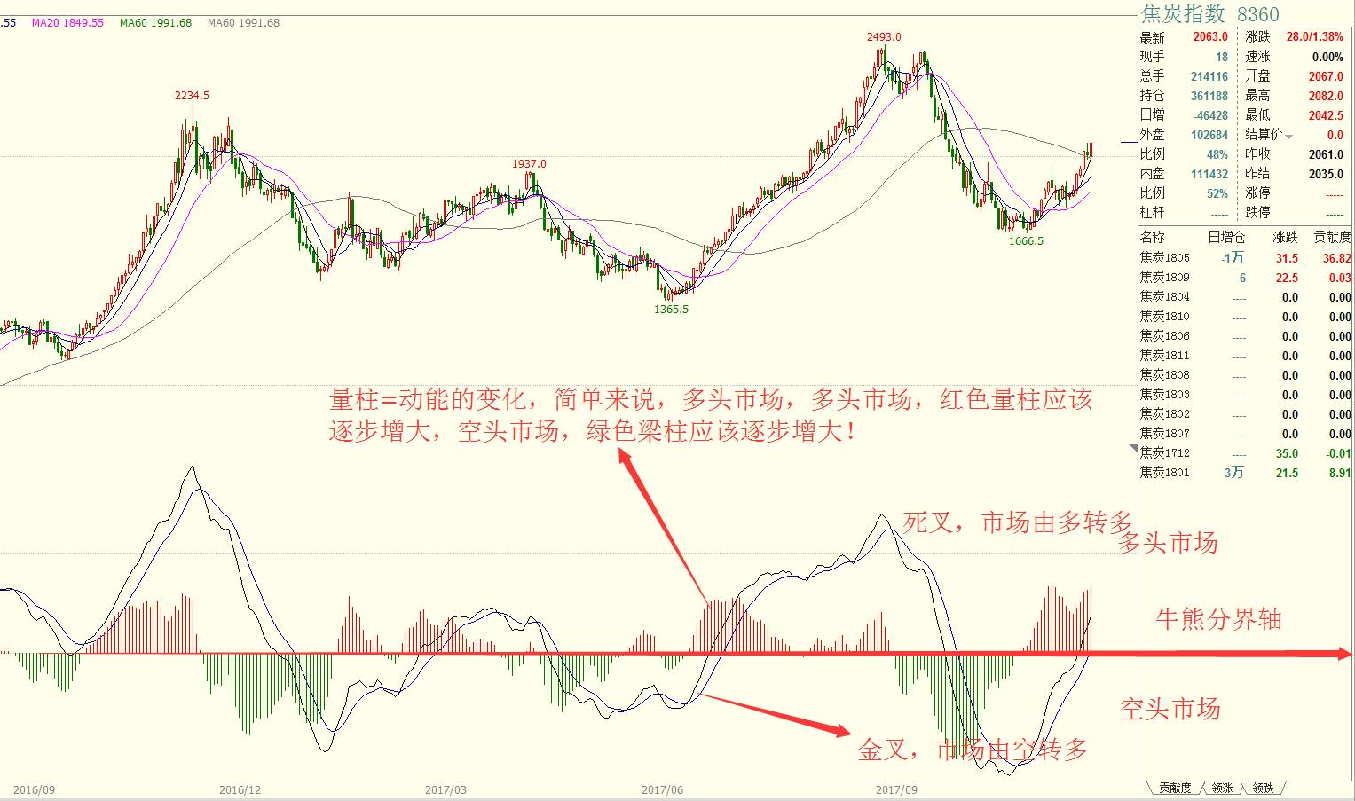 MACD最新报价与市场动态深度解析