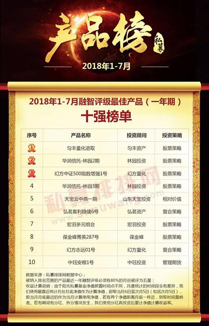 文化产业领军者揭晓，文化公司排名榜单重磅出炉！