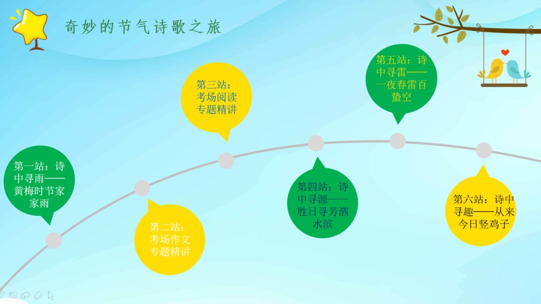 乐学高效课堂的四大关键环节揭秘