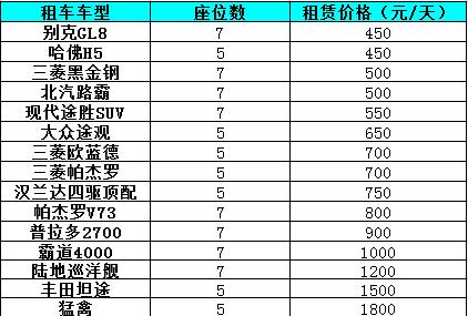 成都租车报价大揭秘，最新价格表及分析指南