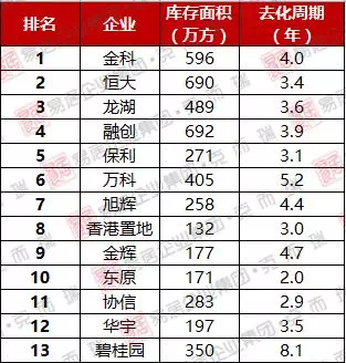 独家揭秘，艺人公司排名榜单重磅出炉！