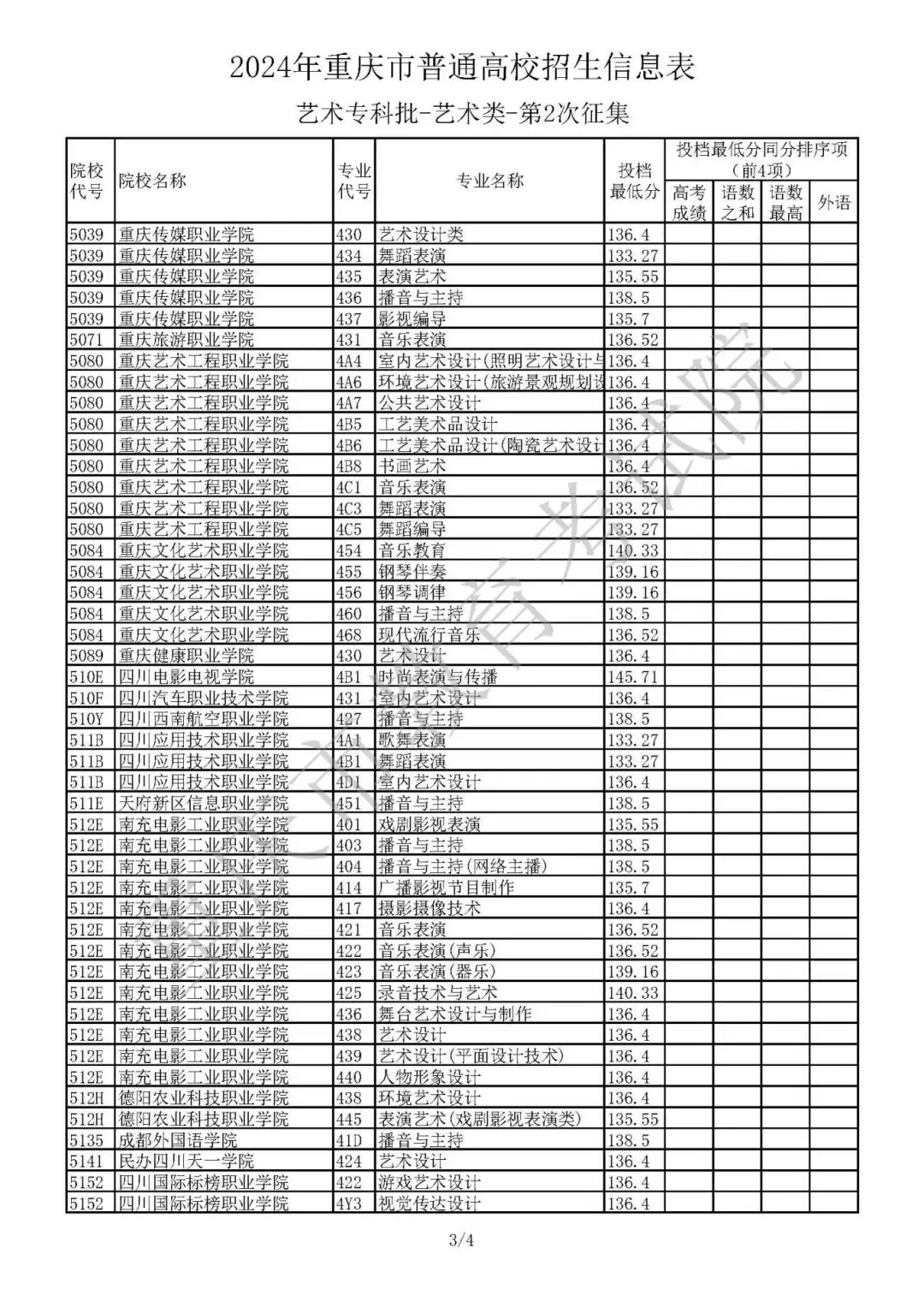 南园最新消息一览表,今日更新查询表