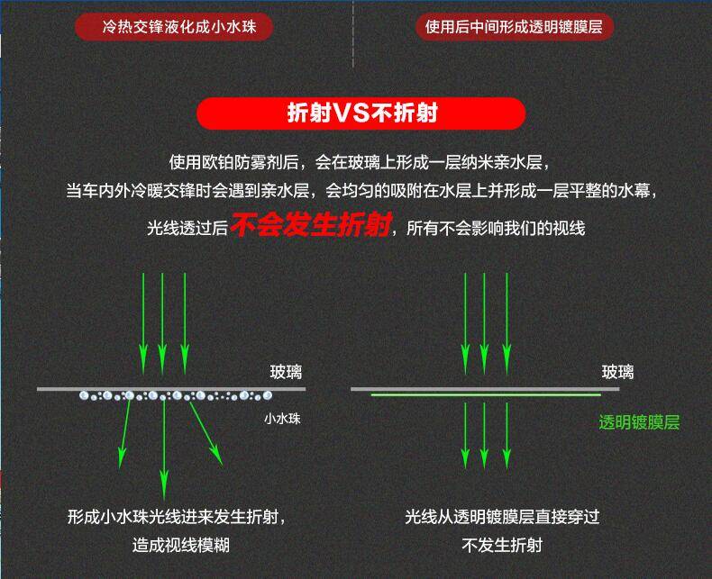 高效防雾剂配方揭秘,表格详解及其应用实践