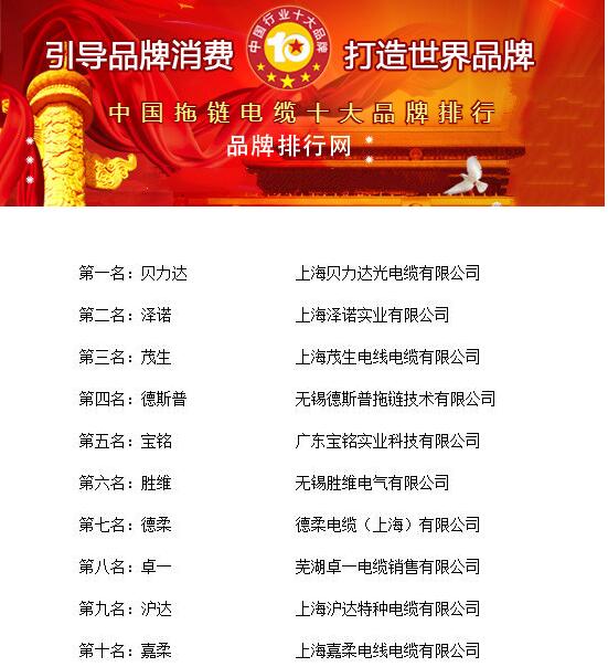惠州市电线排名前十榜单揭晓！