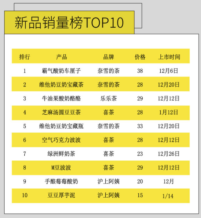 绵阳茶饮品牌TOP10榜单揭晓，这些品牌最受瞩目！