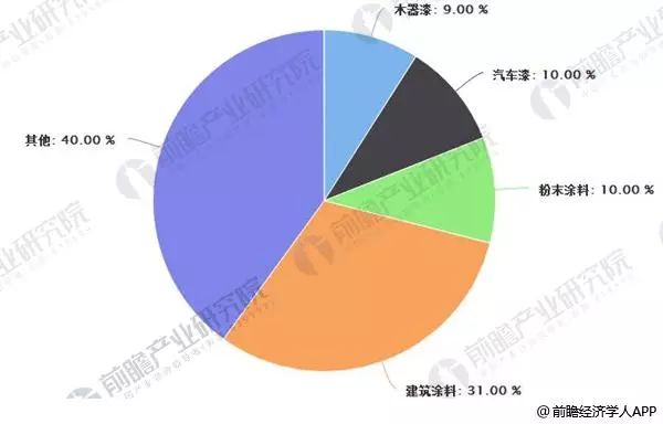 无机颜料公司排行榜及行业影响力深度解析