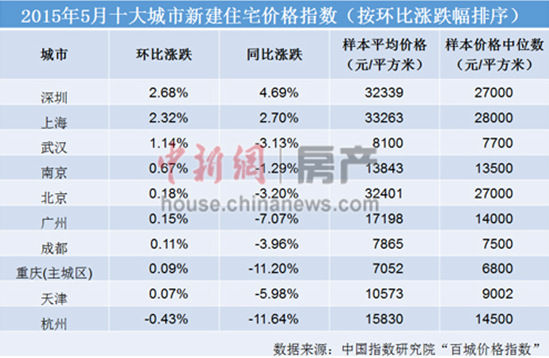 最新股市动态，今日新闻全解析