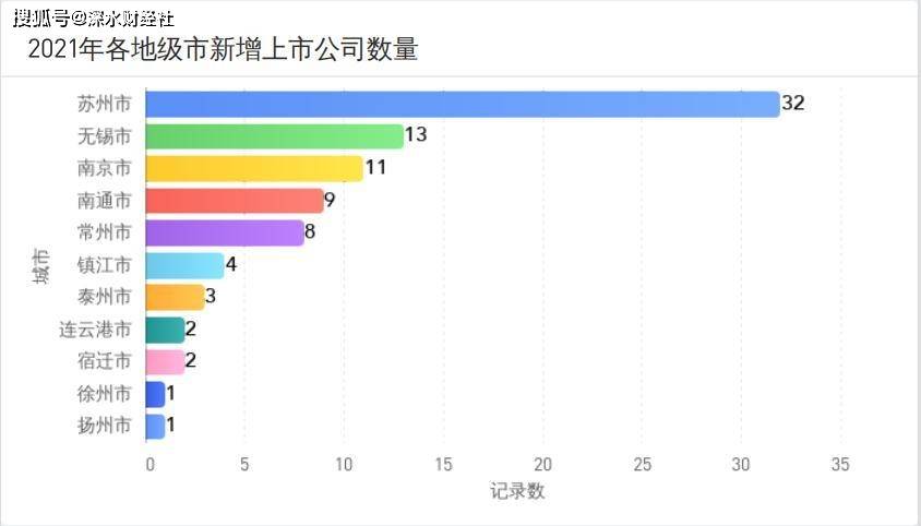 科创板公司股票数量排名揭秘，市场格局与发展趋势扫描
