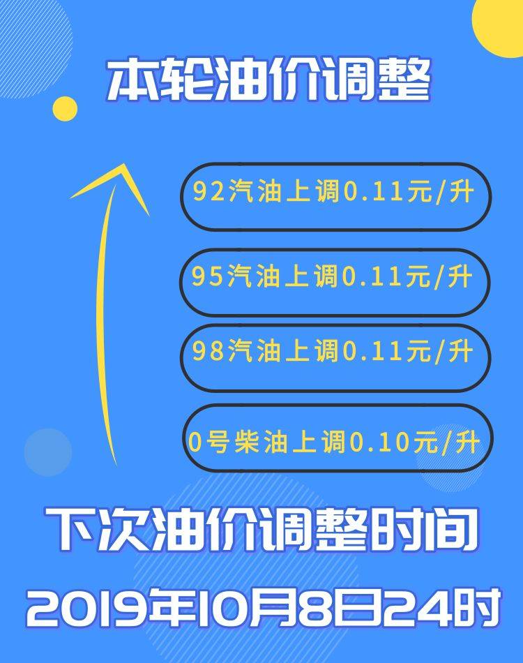 波密县今日油价最新消息，油价调整动态一网打尽！