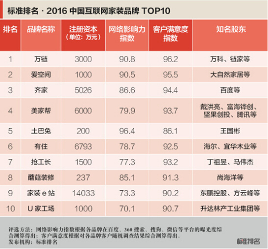 特氟龙防腐行业领军品牌TOP10榜单揭晓！