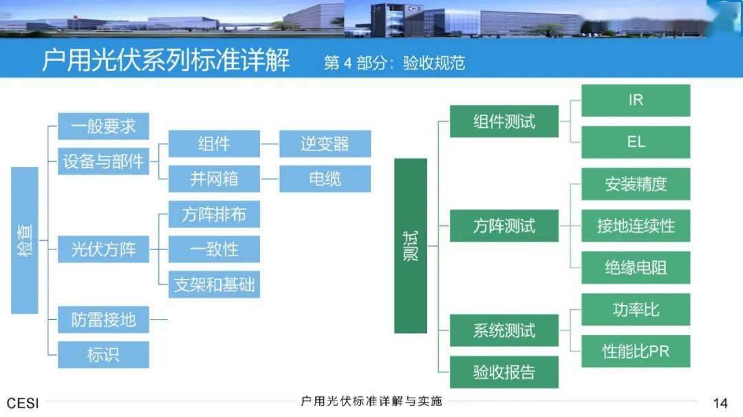 明沟坡度规范详解，从标准到实践应用