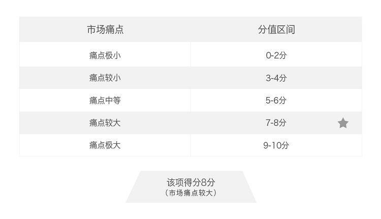 年度汽车投诉排名TOP10出炉，痛点大揭秘，行业改进方向一目了然