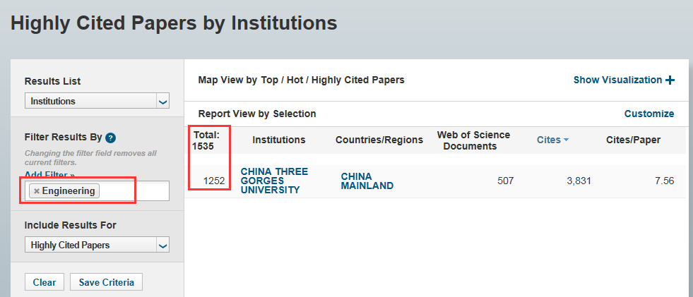 全球ESI排名深度解析，图文全方位剖析
