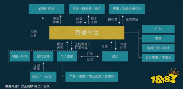 中超直播赚钱秘籍揭秘，把握直播红利，轻松赚钱攻略！