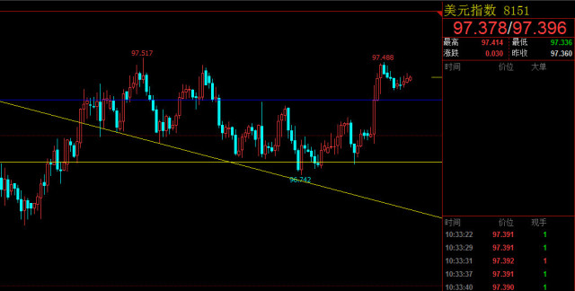 美元暴跌趋势揭秘，最新分析报告！
