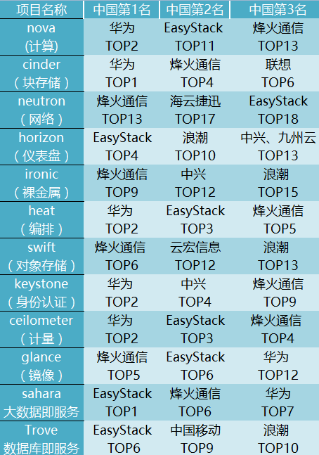 长沙草酸公司榜单揭晓，TOP10企业排名一网打尽！
