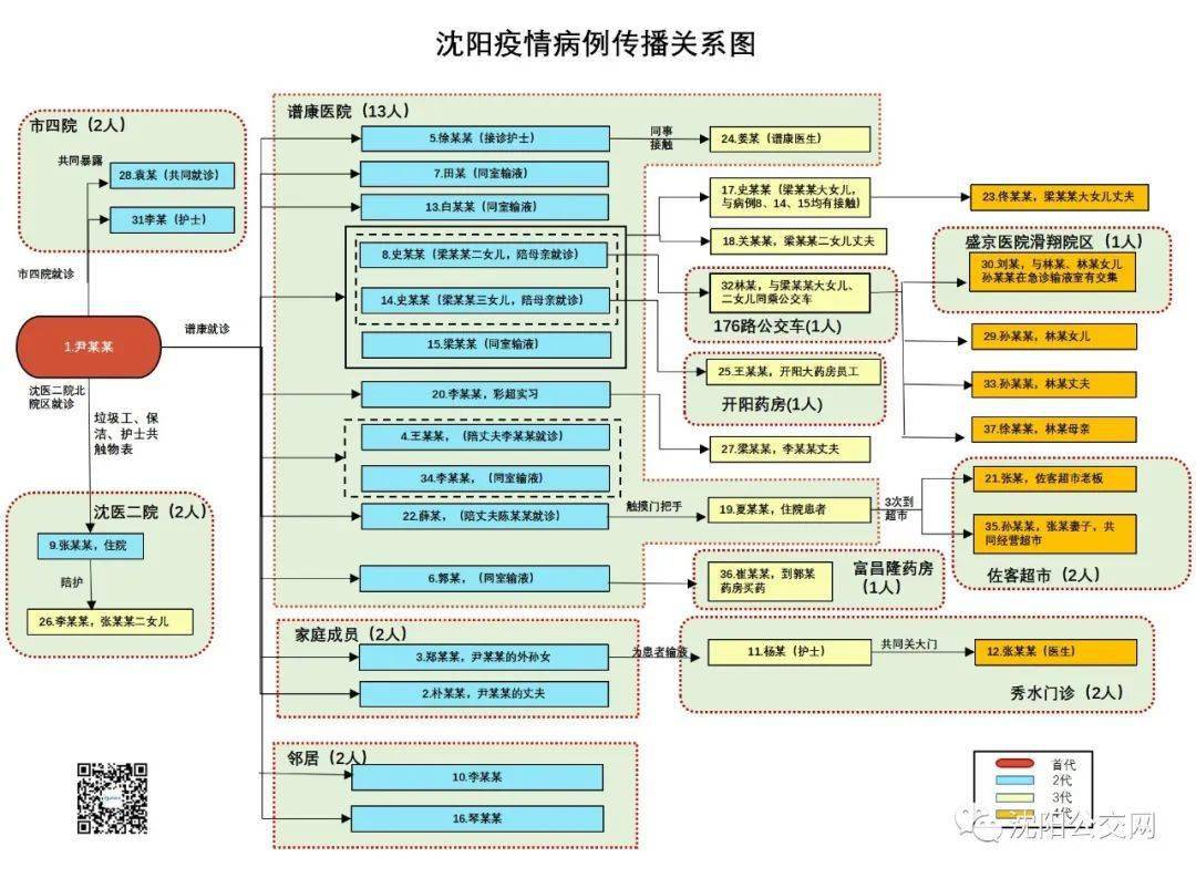 沈阳疫情最新动态，今日汇总图及深度分析