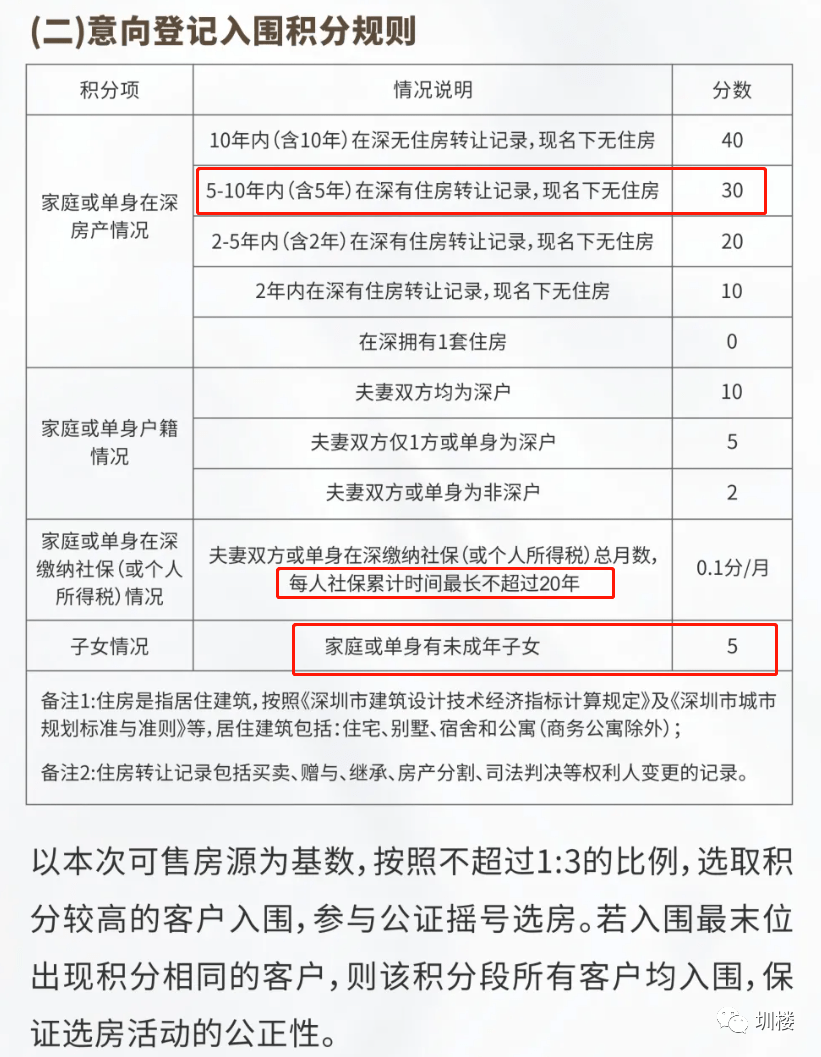 高人雅士 第3页