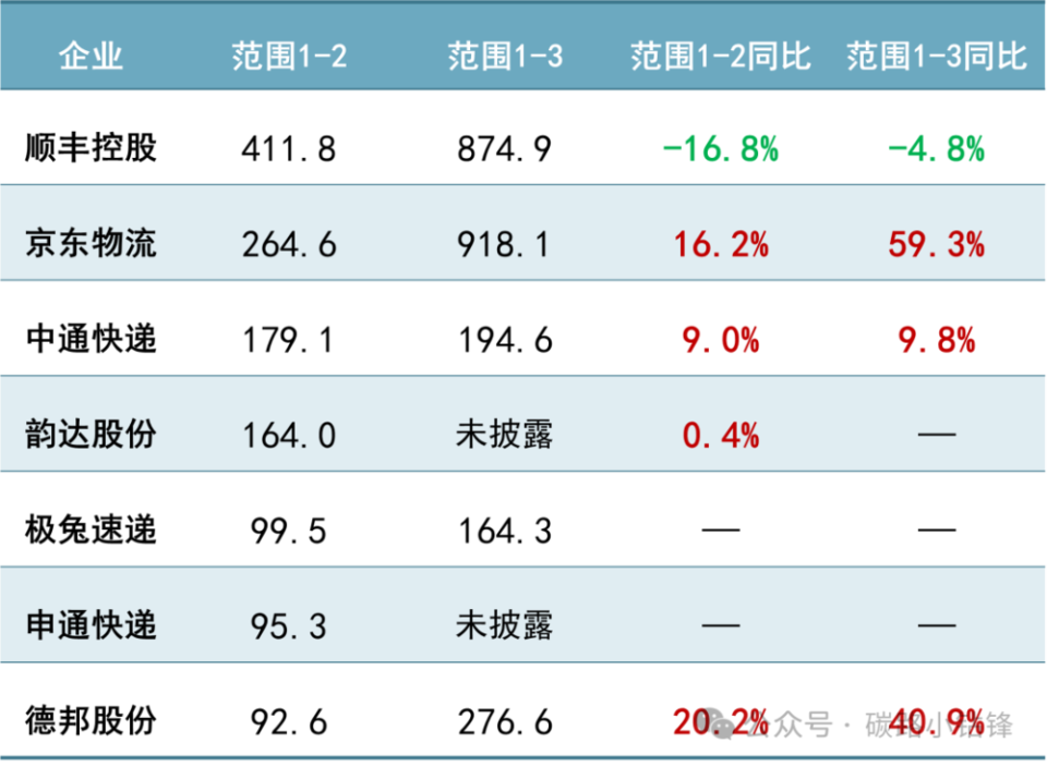 碳排放最新动态速递
