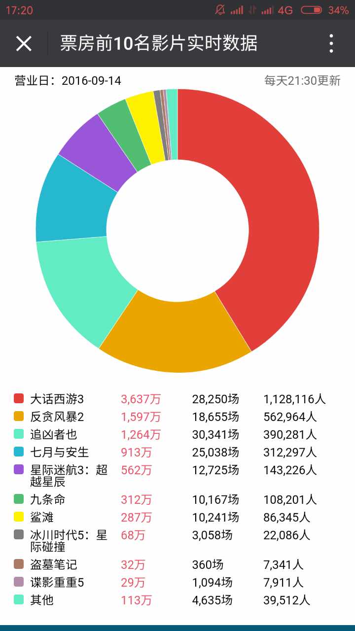 瓦窑坝最新动态与发展趋势揭秘，新闻头条一览