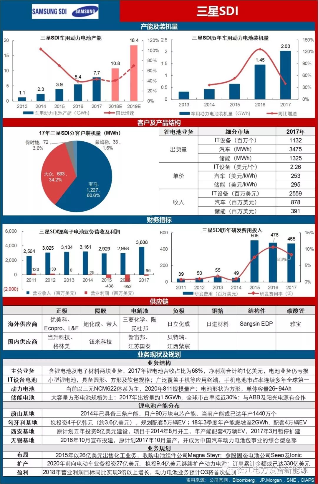 日本电池原材料公司排名揭秘，行业巨头与潜力新星一网打尽