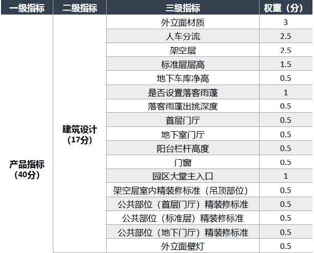揭秘项目规范背后的影响因素，从细节到全局考量！
