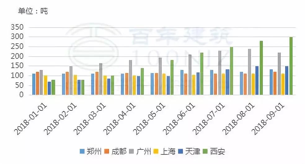 怀宁混凝土今日价格行情，市场走势及因素分析揭秘