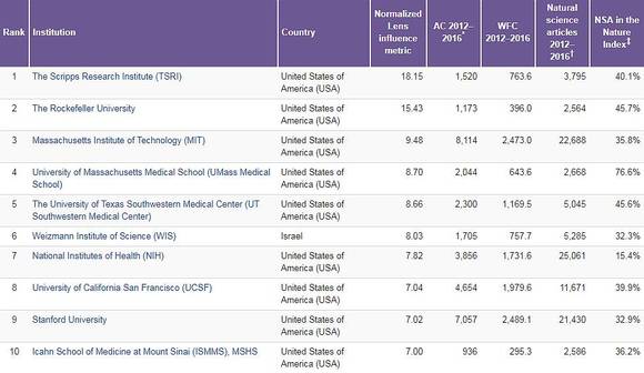 全球武器研究小组实力排名榜单揭晓！