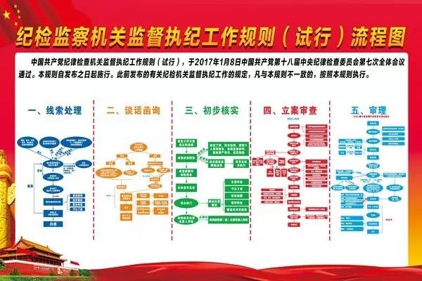 监督执纪规范化流程详解，操作细则全解析