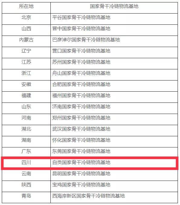 苏州冷链物流规范标准重磅出炉！