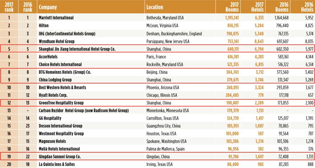 滁州酒店代运营公司权威排名榜单揭晓！