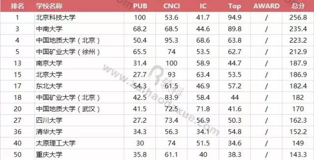 2025年3月 第18页