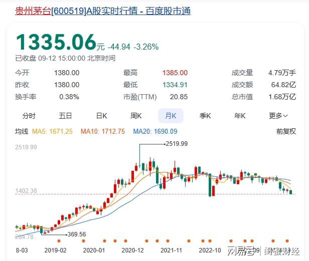 中国白酒产量TOP10榜单揭晓！