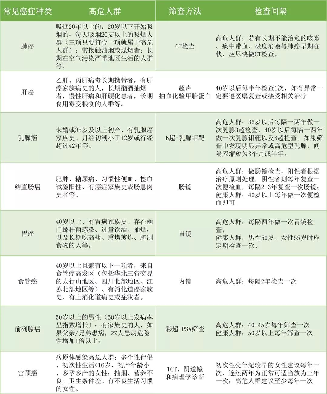 宫颈防癌医院排名TOP10，权威治疗与选择指南