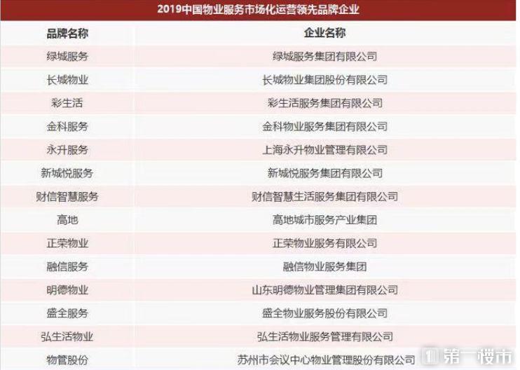 沂水优质物业公司排名榜单揭晓！