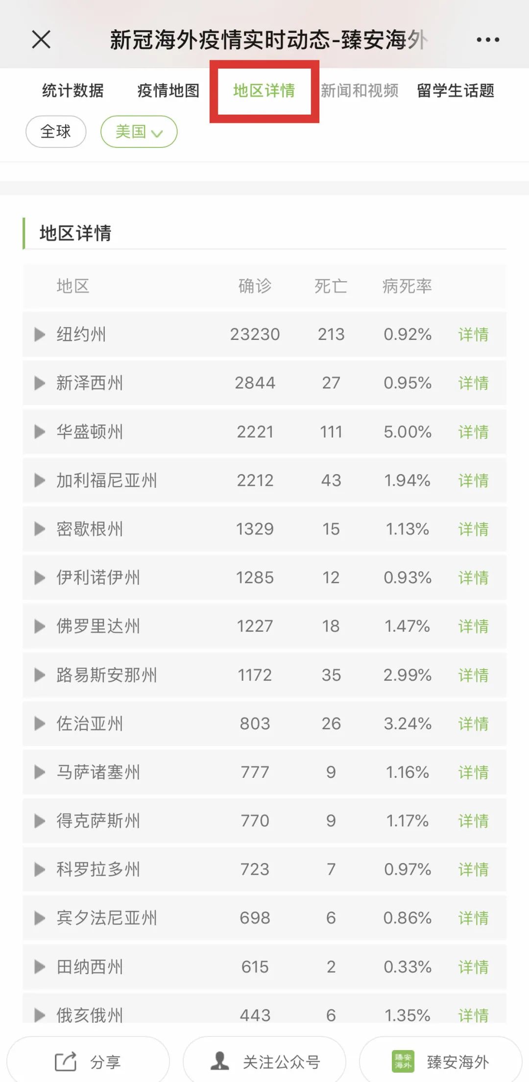 大雪纷飞 第2页