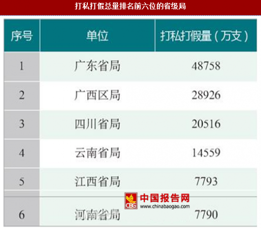 电信省级公司排名揭秘，行业影响力深度剖析