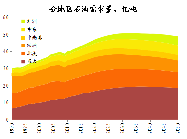 高效国际油气，连接全球能源供需的核心纽带