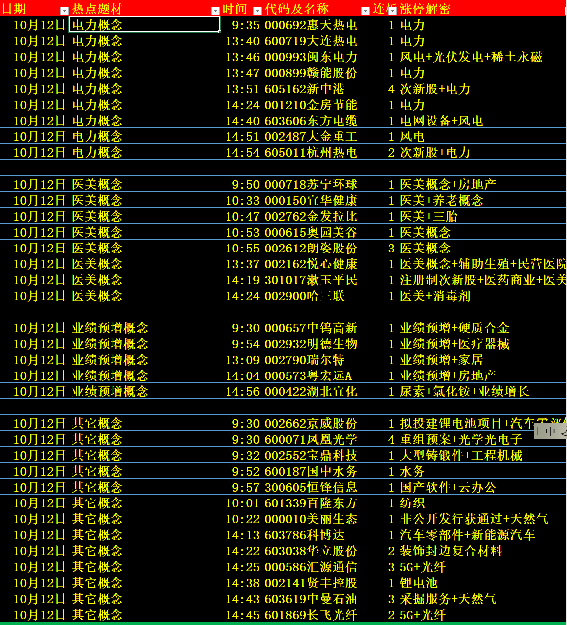 灵芝价格最新行情解析，今日市场走势一网打尽！