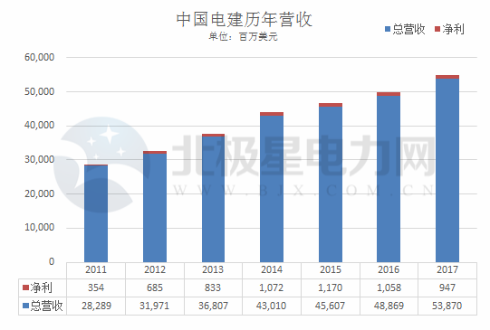 南航在世界500强中的表现与排名深度解析