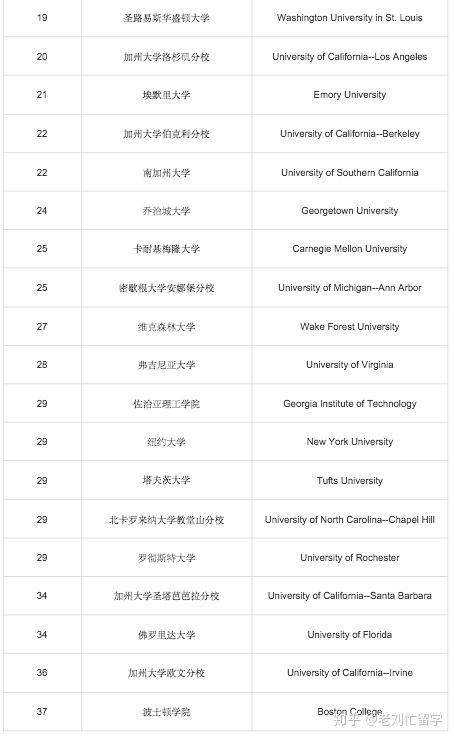 越南留学TOP10榜单揭晓，探索教育璀璨明珠之旅