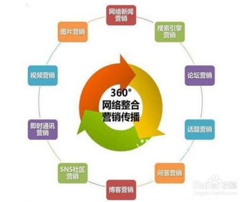 视觉营销利器，效果宣传图助你制胜！