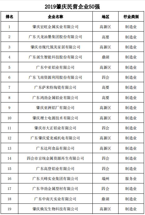 清远农资公司榜单揭晓，十大领先企业排名榜单！