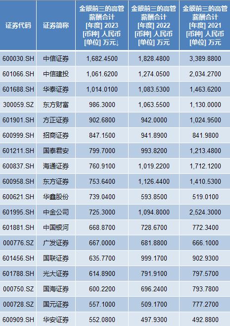 韩国证券公司薪资大揭秘，排名榜单出炉！